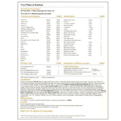 Four Pillars of Nutrition